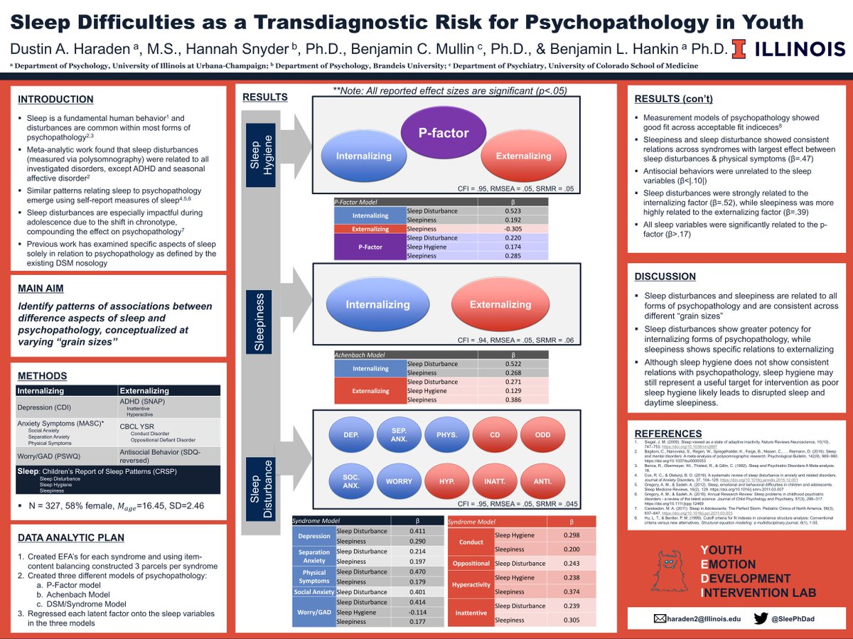 DustinHaraden's tweet photo. Poster Presentation at #ADAA2019.
Examined the link between aspects of sleep (Sleep Hygiene, Daytime Sleepiness &amp; Sleep Disturbances) and different conceptualizations of psychopathology (DSM/Syndrome, Internalizing/Externalizing, P-Factor) in youth. https://t.co/XtJNz1H095