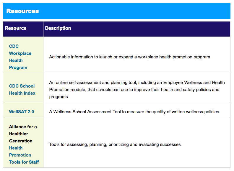 A5: Utilize the CDC School Health Index Employee Wellness and Health Promotion module.  You can link to it from shapeamerica.org/employeewellne…. #SHAPEHealthEd
