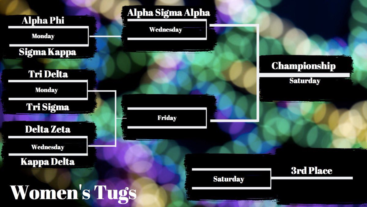 Thank you for retweting!! Here is the women’s bracket for tugs 2019!!😊