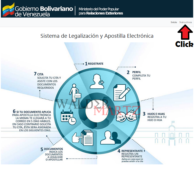 Walder_Martz's tweet photo. Hasta los momentos

Solo han habilitado el #Instructivo y pagina de Bienvenida/Home de #Apostilla

Las otras fases de la web no han sido liberadas les recomiendo #LEER los instructivos y estar 👀

Link
https://t.co/3NUHuaHwTn

#PasaporteExpress #Saren #GTU #AntecedentesPenales https://t.co/V58QJH584j