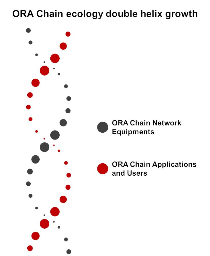 ChainOracle tweet picture