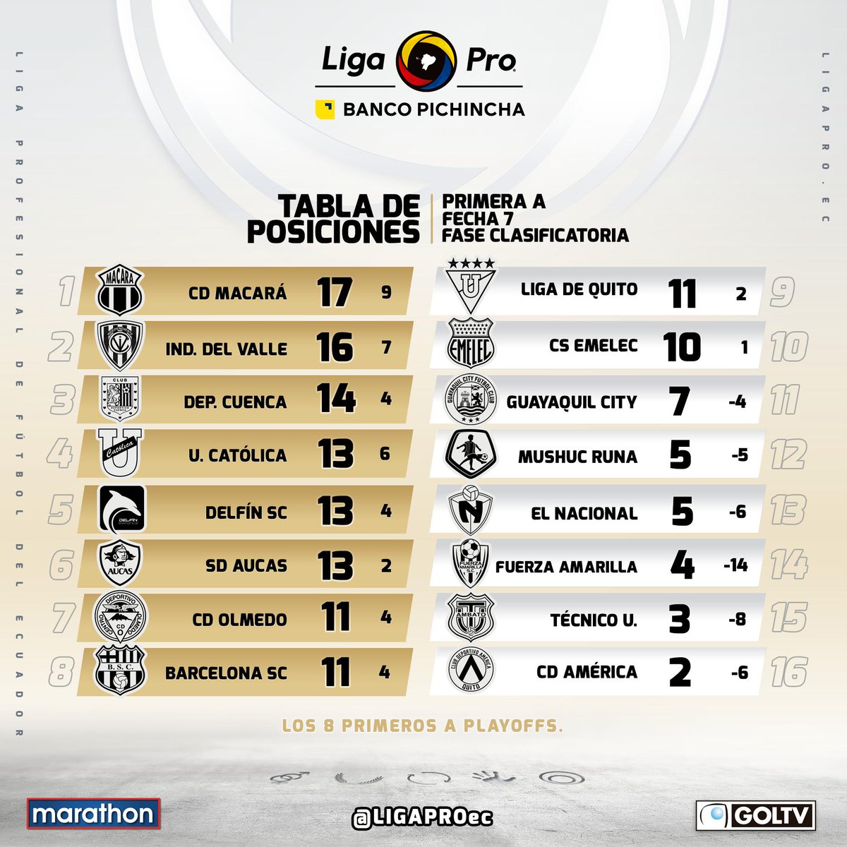 Tabla De Posiciones Ecuador