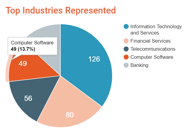 AutomationAnywh's tweet photo. What makes a leader? Our users on @G2dotcom decide: “This is the leading tool for #automation and also have lots of learning materials on #AutomationAnywhereUniversity #AutomationEverywhere https://t.co/wN0f4XUdXx https://t.co/u8RTFnbqTY