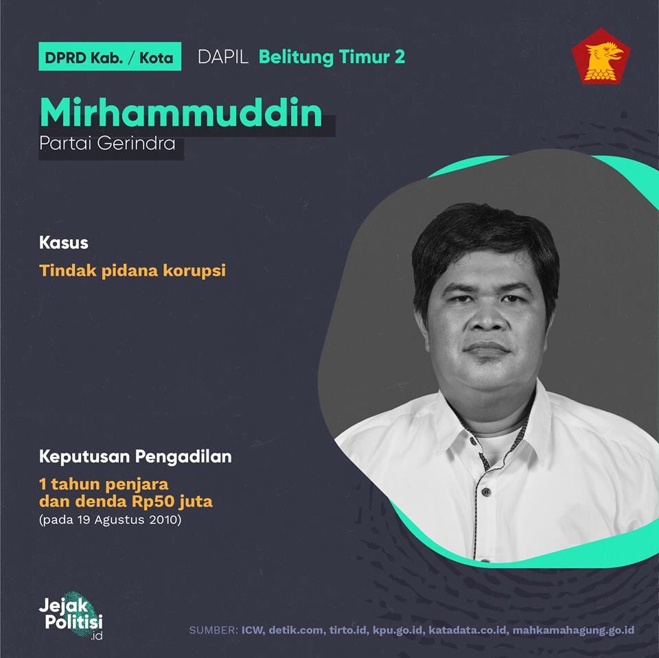 cur_ah's tweet photo. @Gerindra partai pencetak koruptor.
#tenggelamkanpartaigerindra https://t.co/4bX6UlA4Fk