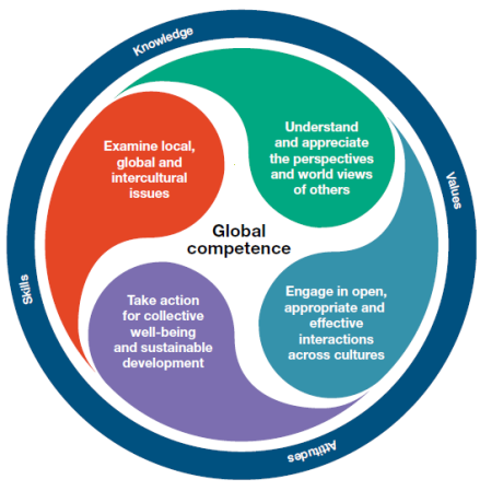 download hydrological changes and