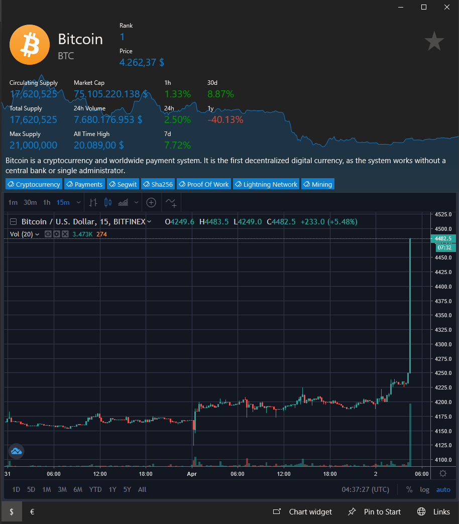 Cripto_today_EC's tweet image. Bitcoin ahora!!! 🚀
Tengan cuidado, podría haber un retroceso.