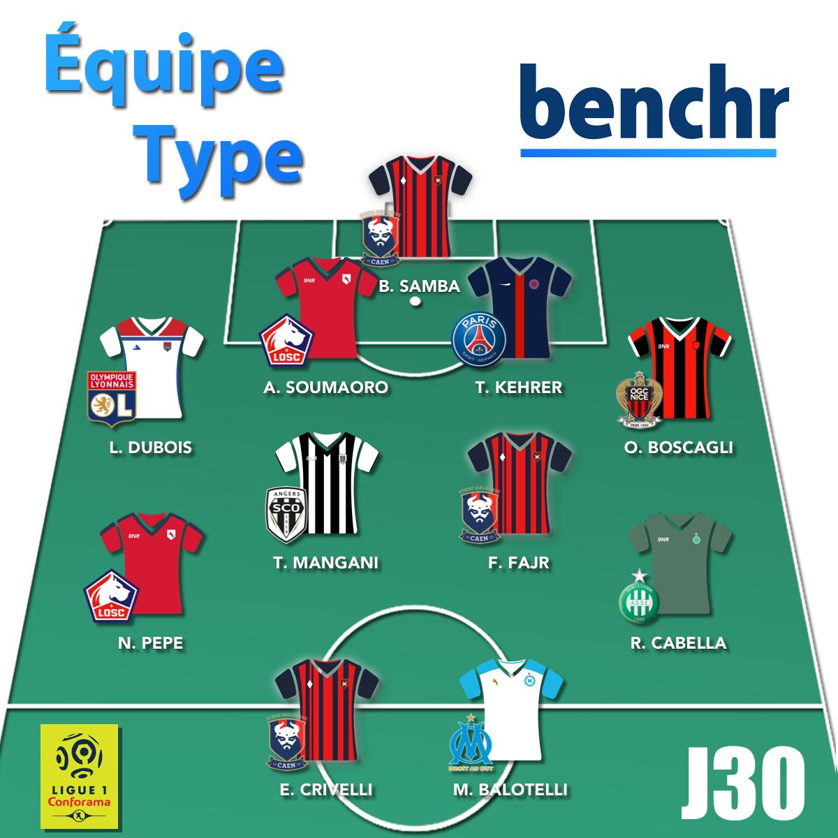 BenchrApp's tweet photo. Équipe Type des #Benchr - J30 Ligue 1 🔥

@samba_brice 🇫🇷🇨🇬
@AdamaSoumaoro23 🇫🇷 @KehrerThilo 🇩🇪 
@leodubois15 🇫🇷 @OlivierBoscagli 🇫🇷🇲🇨
T. Mangani🇫🇷 F. Fajr🇲🇦
@NicolasPepe19 🇨🇮 @RemyCabella 🇫🇷
@EnzoCrivelliOff 🇫🇷 @FinallyMario 🇮🇹

Influe sur les futurs 11▶️ https://t.co/klx492JMyY https://t.co/XZMK6kxOyi