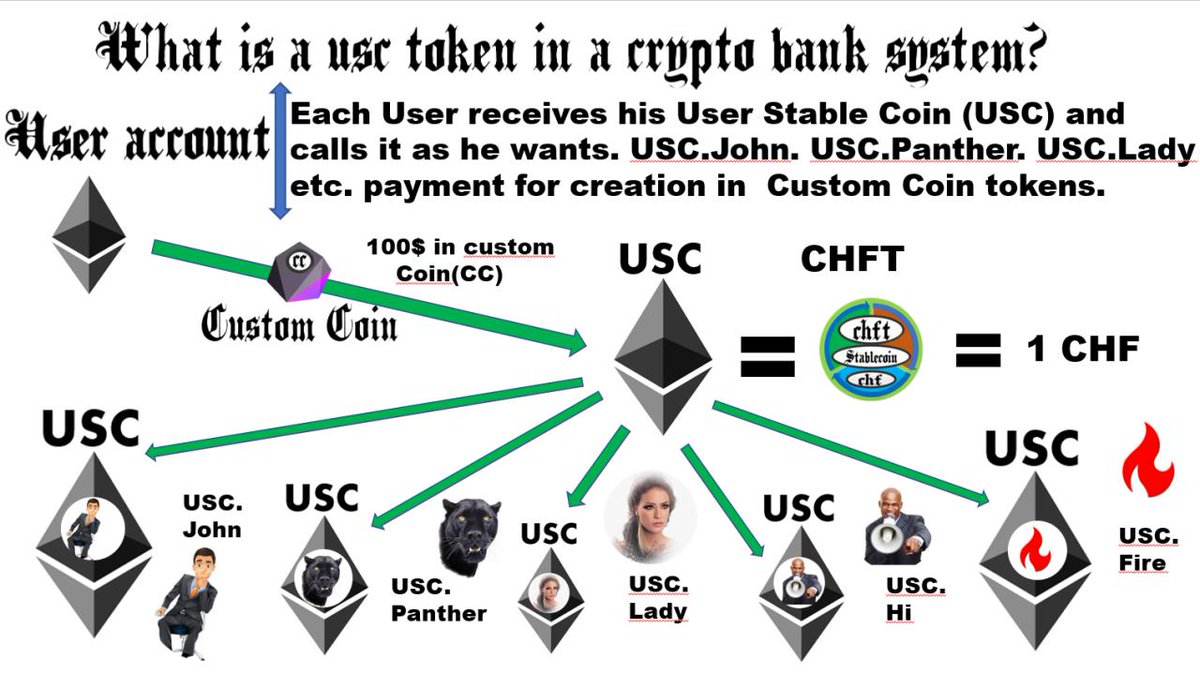 💵The purchase of tokens of the platform is made exclusively for Ethereum. CustomCoin Token is based on the Ethereum blockchain, it means that investors will receive our tokens to the same wallet 💼from which they will transfer their funds.