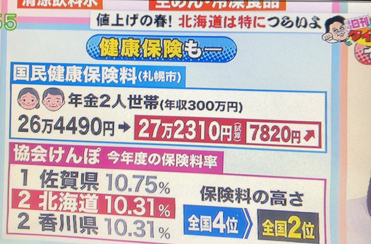 料 保険 札幌 健康 国民