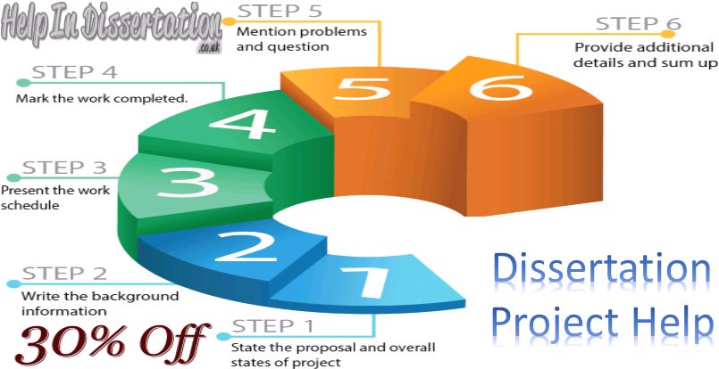 tutorsforPhD's tweet image. The students require a little assistance for completing the dissertation, as they do not have that much knowledge.
For more information visit here helpindissertation.co.uk/Dissertation-H…
Call at@ +442032897305
#dissertationprojecthelp
#dissertationhelponline
#dissertationhelpservice