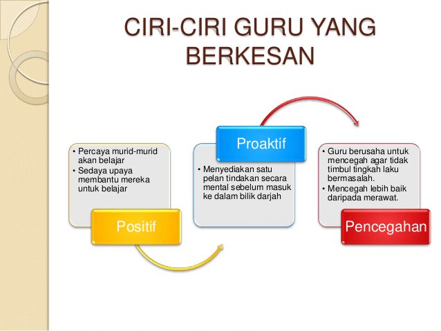 MalzaMiss's tweet photo. Ciri-ciri guru berkesan adalah positif, proaktif dan pencegahan.

#mediasosialpendidikan https://t.co/vLZ89Li2cQ