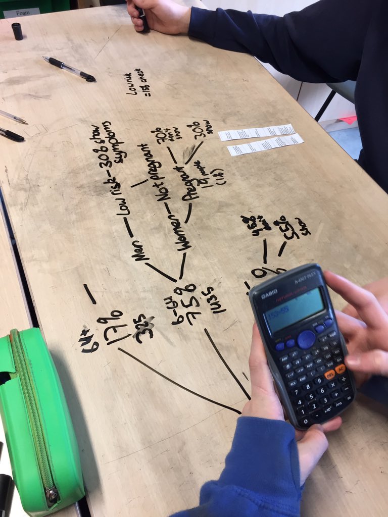 MathsIVC's tweet photo. Students working on collaborative problem solving using @MEIMaths https://t.co/h73YzeqBAM problems - nice probability task to really extend and deepen thinking. https://t.co/NRR93ybnE3