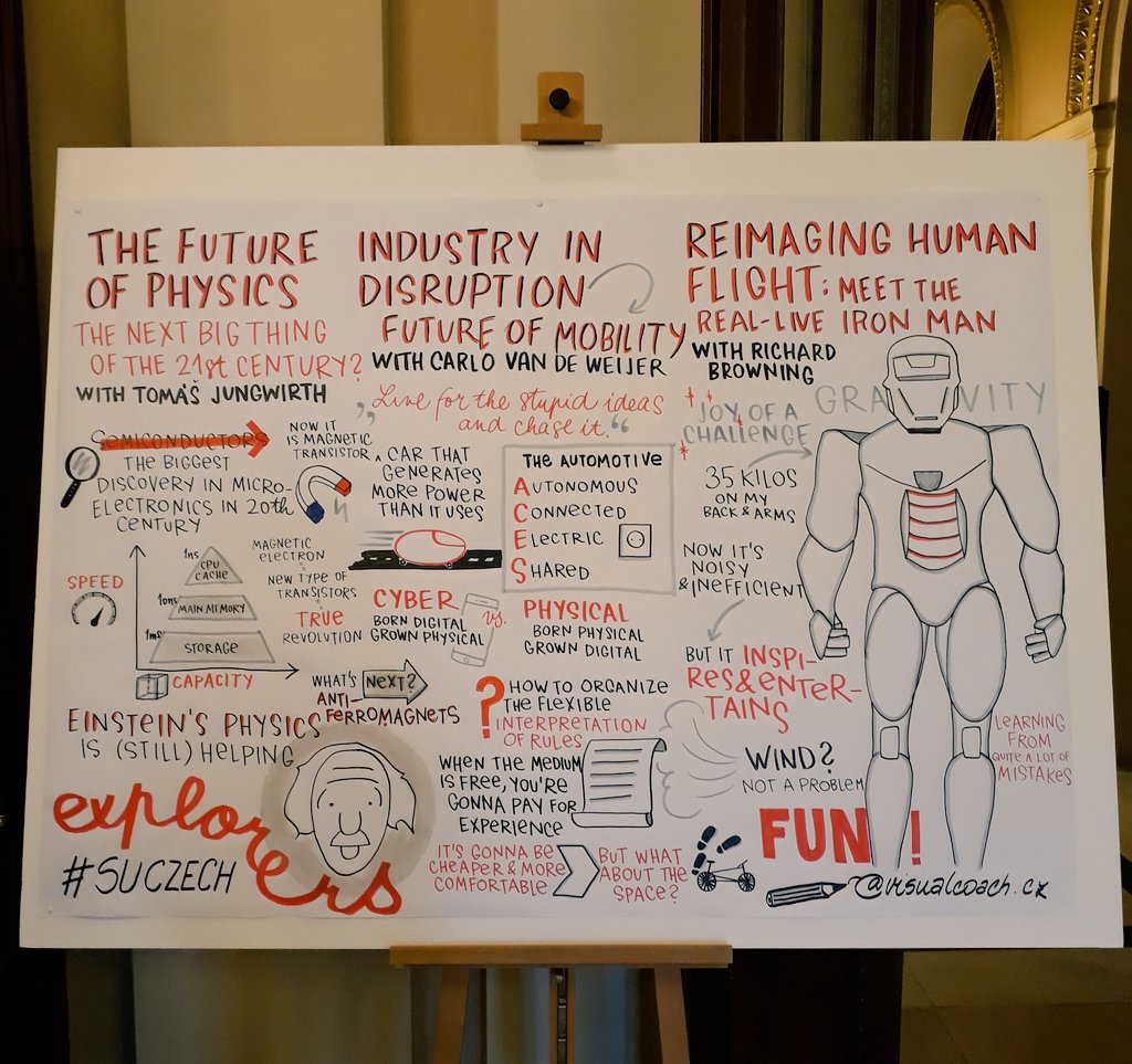 2nd day of #SUCzechSummit #SUCZECH is starting. This is just a fraction of what you could see yesterday #futureofdemocracy #futureofmoney #Bitcoin #safety #ai #fintech #futureofbanking #futureofphysics #futureofmobility #disruption #IronMan Get ready for Today!