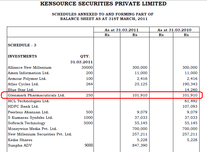 Interesting part is Kensource is share holder in Glenmark Pharma.Nothing wrong. #JaiMATADi  #RahulDealWithScamsters