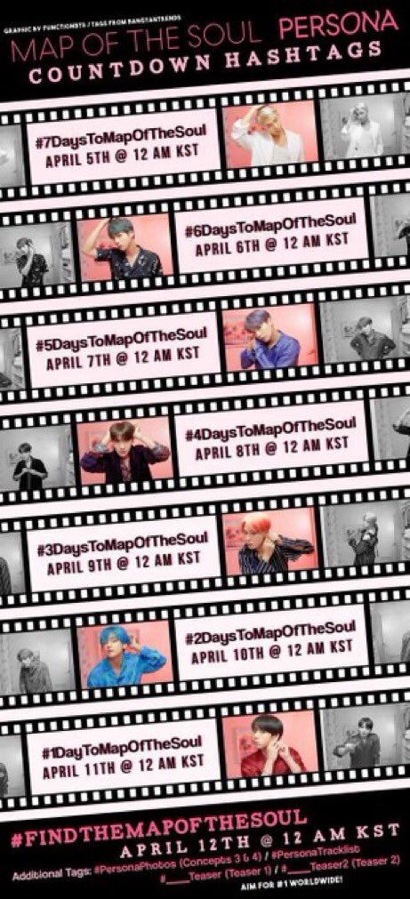 BangtanTrends's tweet photo. If @BigHitEnt follows their typical release schedule, we will most likely get the concept photos for VER. 3 &amp; 4 of #MAP_OF_THE_SOUL_PERSONA at 12 AM KST tonight! 

#/PersonaPhotos is the hashtag we will trending when they drop! Let’s try to get it trending worldwide 🔝

@BTS_twt https://t.co/kCHY1nA7yt