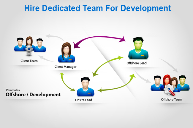 OjyaDigital's tweet photo. We provide #dedicated #IT teams based on different #expertise which you can avail based on your project scope and requirements.  Contact us now for more details. https://t.co/RXmmo0aD9J #dedicatedSEOTeam #digital #webdevelopment #seo #design #appdevelopment https://t.co/gVgOohOeWF