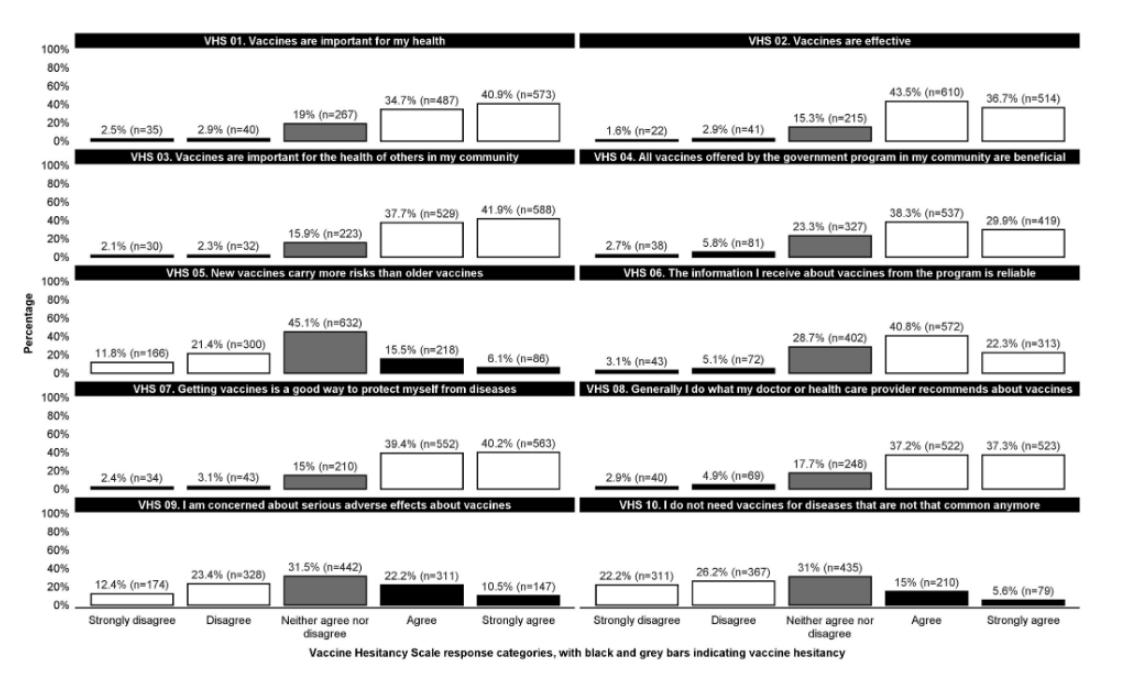 Luk Bruyneel (@lukbruyneel) on Twitter photo New paper on vaccine hesitancy in nationwide sample of UK population using Vaccine Hesitancy Scale sciencedirect.com/science/articl… <a href="/WHO/">World Health Organization (WHO)</a> <a href="/gkshapiro/">Gilla Shapiro</a> <a href="/jeroen_luyten/">Jeroen Luyten</a> @AJvH New paper on vaccine hesitancy in nationwide sample of UK population using Vaccine Hesitancy Scale sciencedirect.com/science/articl… <a href="/WHO/">World Health Organization (WHO)</a> <a href="/gkshapiro/">Gilla Shapiro</a> <a href="/jeroen_luyten/">Jeroen Luyten</a> @AJvH