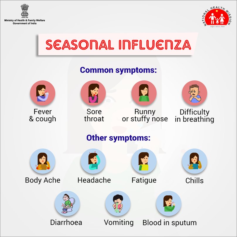 MoHFW_INDIA's tweet photo. Be aware of the symptoms of #SeasonalFlu to protect yourself &amp; your family from its ill effects. #SwasthaBharat @PMOIndia @NITIAayog @PIB_India @amitabhk87 https://t.co/8TFksJmbmO