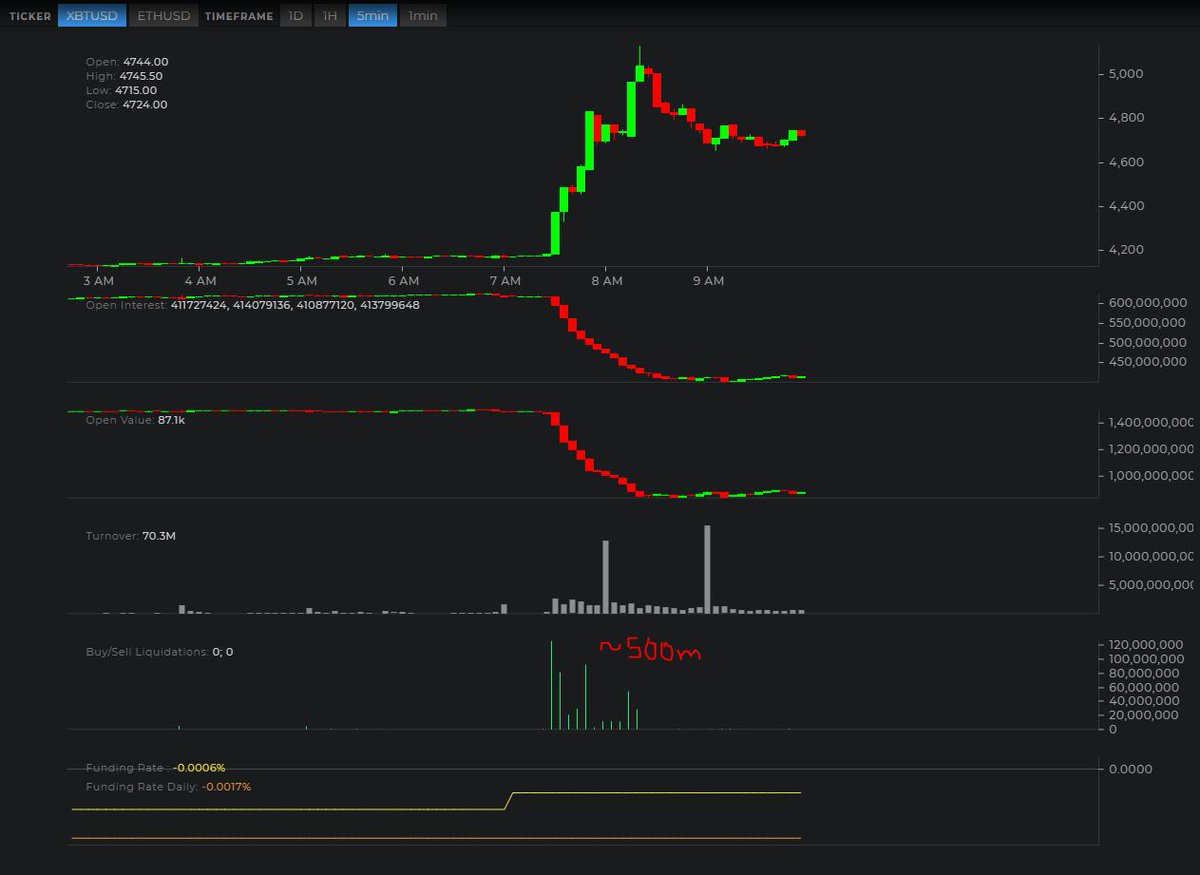 Vatmex Charts