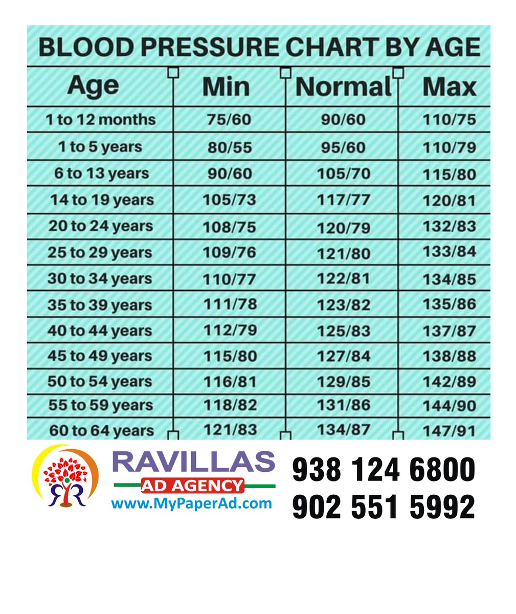 Blood Pressure Chart Age Sapjevictory