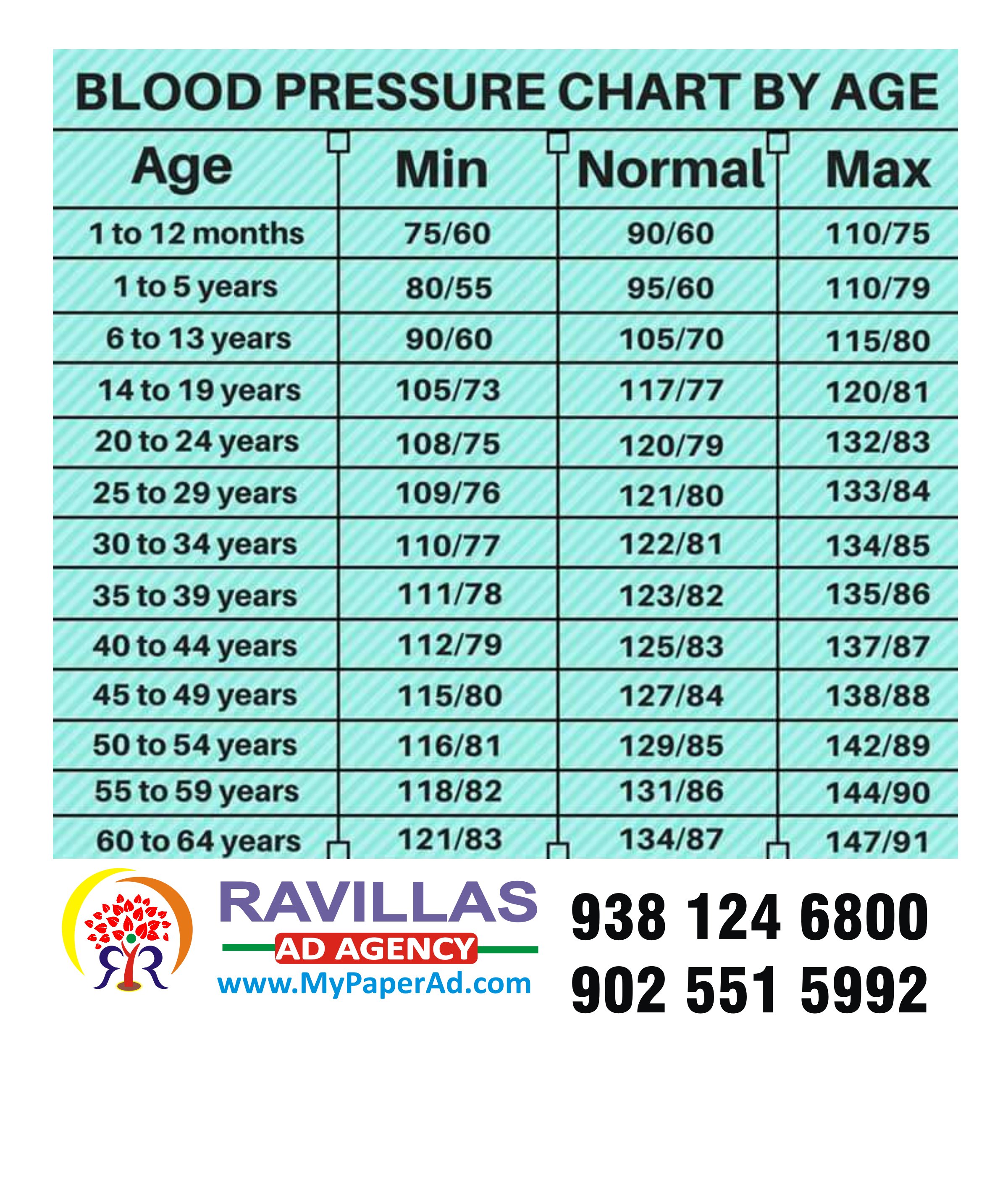 Ravillas Ad Agency Blood Pressure Chart Use The Blood Pressure Chart Below To See What Your Blood Pressure Means The Blood Pressure Chart Is Suitable For Adults Of Any Age