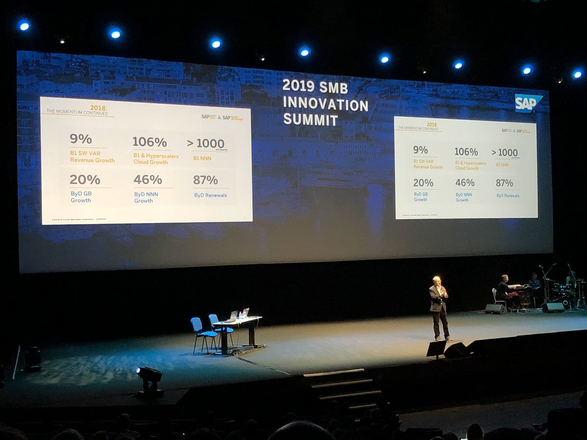 andeiss's tweet photo. #SAP Business #ByDesign has the highest renewal rate of all solutions of hole SAP #cloud portfolio #SMBSummit2019 https://t.co/dBsr7UER0J