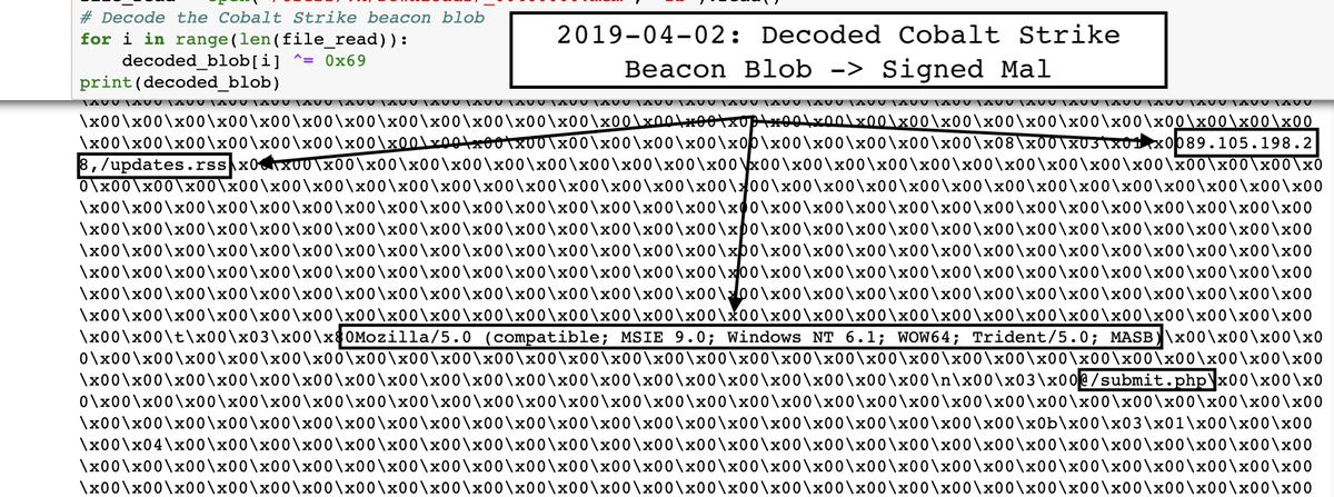 VK_Intel's tweet photo. 2019-04-02: Signed #Malware Loader -> Reflective #CobaltStrike Beacon 
h/t @malwrhunterteam 
Signed "PRO-STO, TOV" as #RDWRap Malware Chain Before 🧐 |  Sectigo
C2: 89.105.198[.]28/updates.rss | command.php
🔦"I'm already in SMB mode"
😉Decoded XOR 0x69 / Unpacked First-Stage 🛡️ https://t.co/pn3tjEms8y