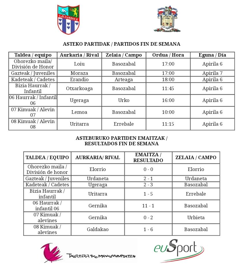 Asteburuko partiden emaitzak ! 

Asteburuko partiden zerrenda! 

#TxorierrinKirolaEreEuskaraz