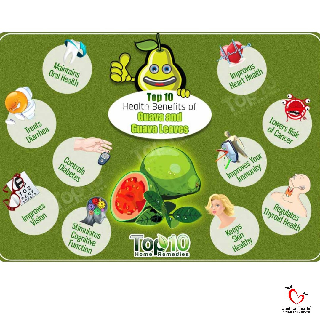 sayalimali2's tweet photo. Why to have Guava???
#JustForHearts @JustForHearts
#HealthCoaching
#WorldHealthDay2019
#HealthForAll2019
#Cherry https://t.co/mCmWClsRaj