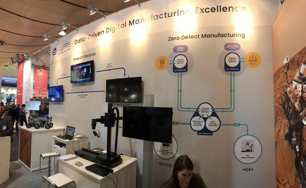 Visit us and learn about Data-driven Digital Manufacturing Excellence implemented with #FIWARE at #HM19