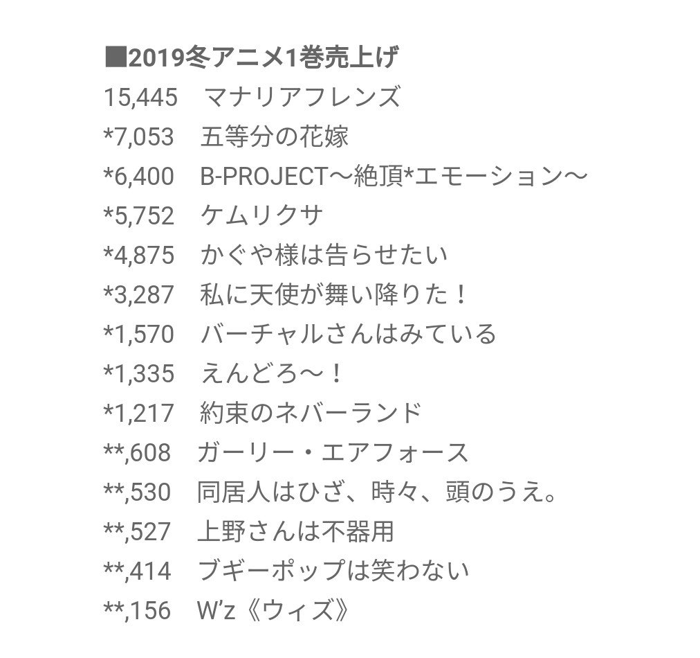 いちじく 元は防人 同一人物 というまとめ主のコメントデザインまとめのカウンター用 ケムリクサの円盤が売れないという話を検証しよう Togetter いちじく 元は防人 同一人物 というまとめ主のコメントデザインまとめのカウンター用 ケムリクサの円盤が売れないという話を検証しよう Togetter