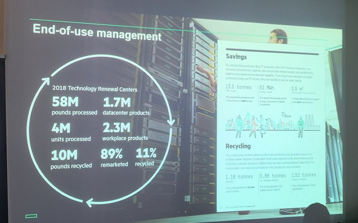 Ronald_vanLoon's tweet image. #CircularEconomy: make #IT more sustainable
by @TheDigital_7 @cwellise |
#HPEpartner #HPE #HM19 @HPE_IoT @HPE_DE #IoT #IIoT #DataAnalytics #Edge #EdgeComputing #Industry40 #Manufacturing #HybridCloud #Edgeline #HPEIoT
Cc: @TopCyberNews @DT @grattongirl