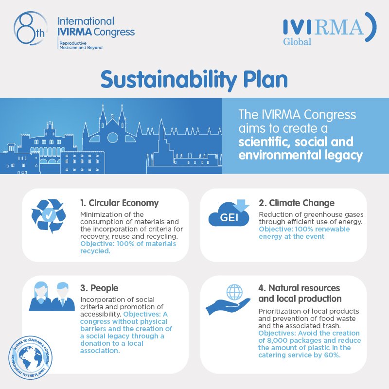 IVIclinics's tweet photo. The #8IVIRMACongress aims to create a scientific, social and environmental legacy. The areas of our #sustainable strategy at the #Congress are: climate change, people, circular economy, natural Resources & local economy. #CSRCommittee. 2 days until the start of #8IVIRMACongress https://t.co/oQSyBo4Up7