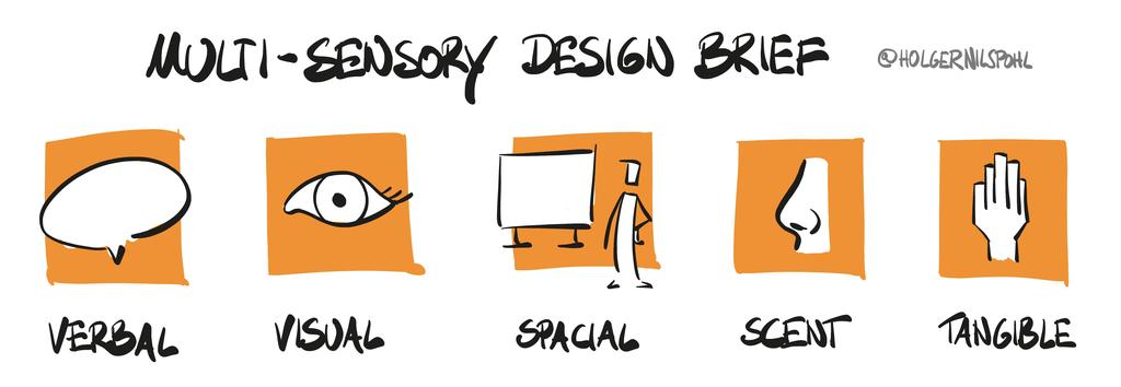 HolgerNilsPohl's tweet photo. "The crucial part is getting your thoughts out of your head." https://t.co/J9E9WThdVn #clarity #designthinking #problemsolving #workvisual https://t.co/1LRN8OV6zV