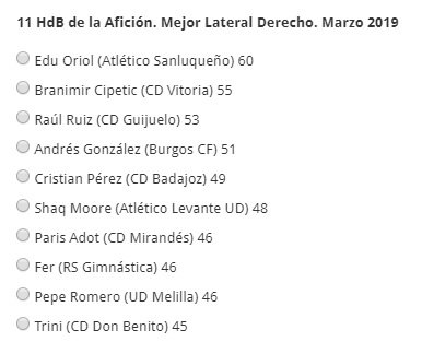 HablemosDBronce's tweet photo. Candidatos al #11HdBDeLaAfición #Marzo2019 en la posición de #MejorLateralDerecho Votos, aquí ➡️➡️➡️ https://t.co/zeOetUlPHX https://t.co/JYFv5wRhnO