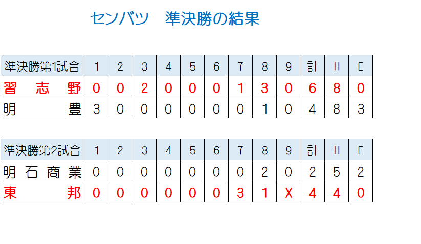 nettoh_koshien tweet picture