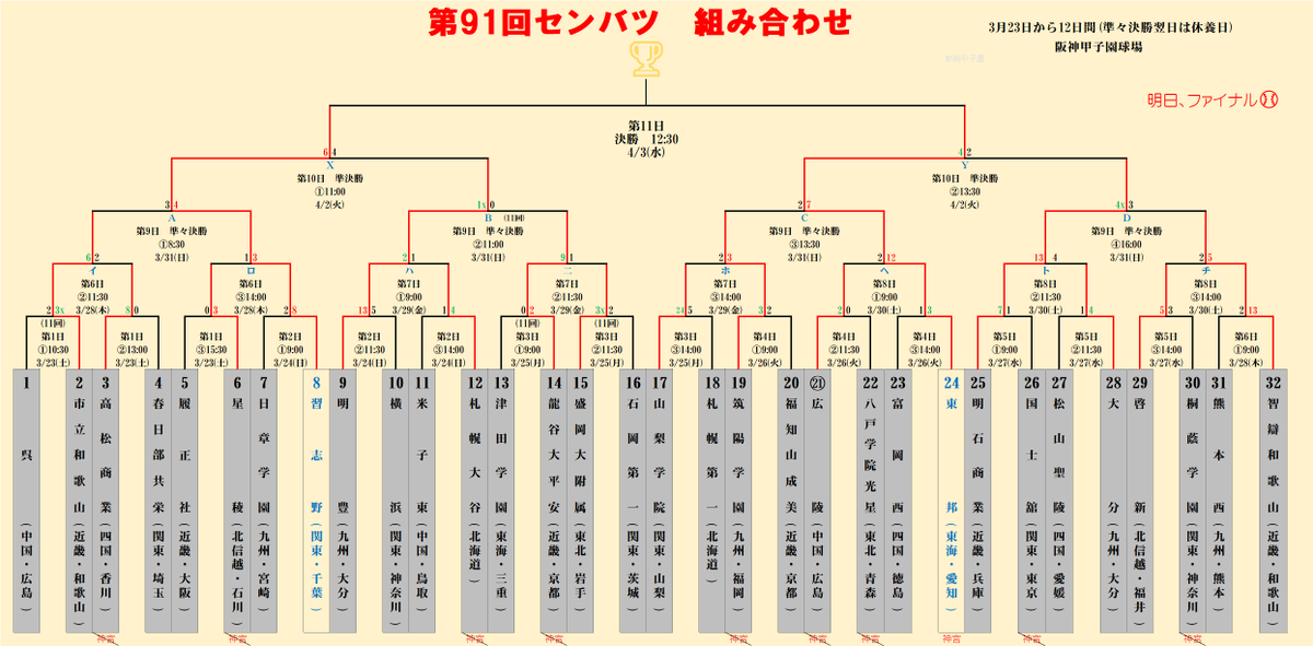 nettoh_koshien tweet picture