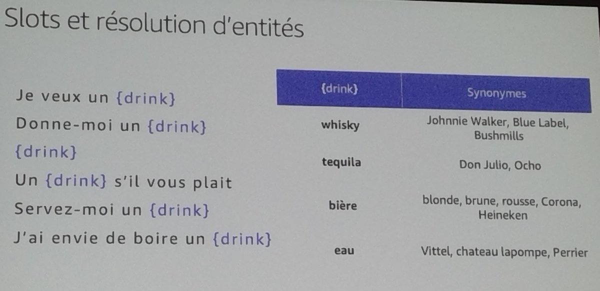 theMoat's tweet photo. #AWSSummit  #paris #Alexa an example of utterances all the students @DiiageCucdb  will understand 
@al3xandr3_Di  @AlexisMssy https://t.co/fijBCN1DvR