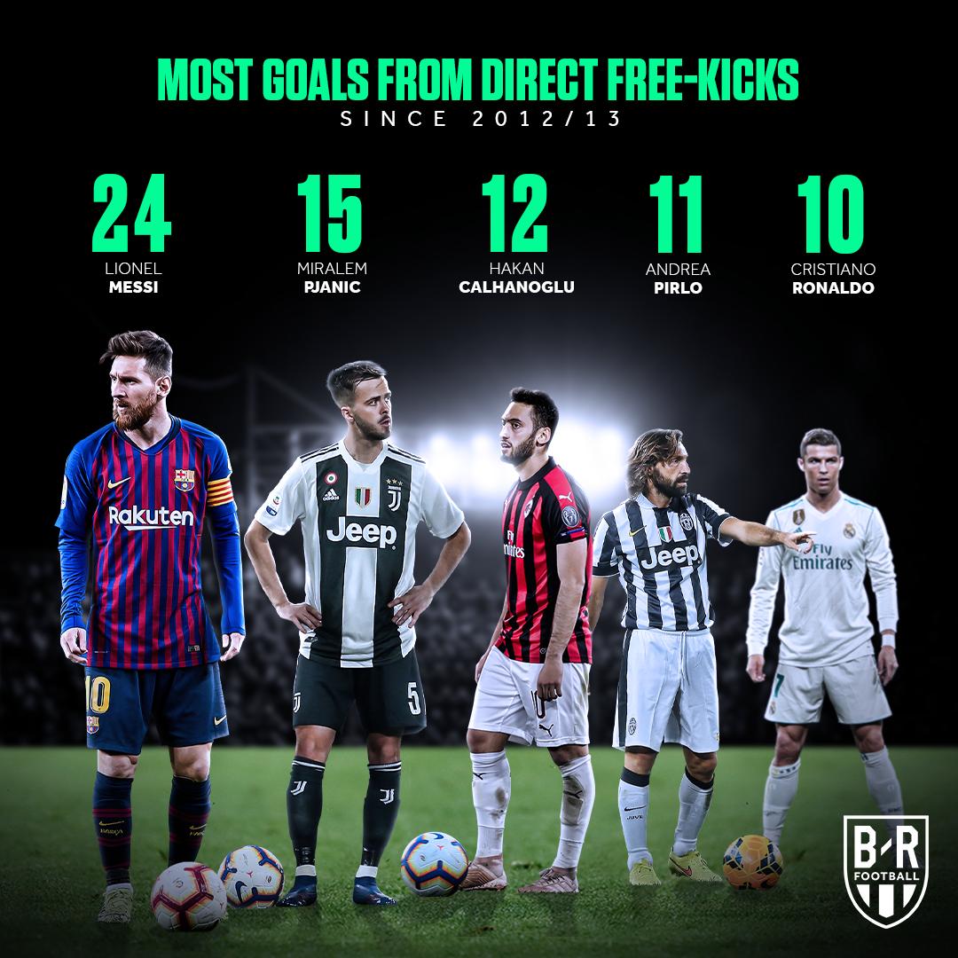B R Football Only Leo Messi Has Scored More Direct Free Kicks Since 12 13