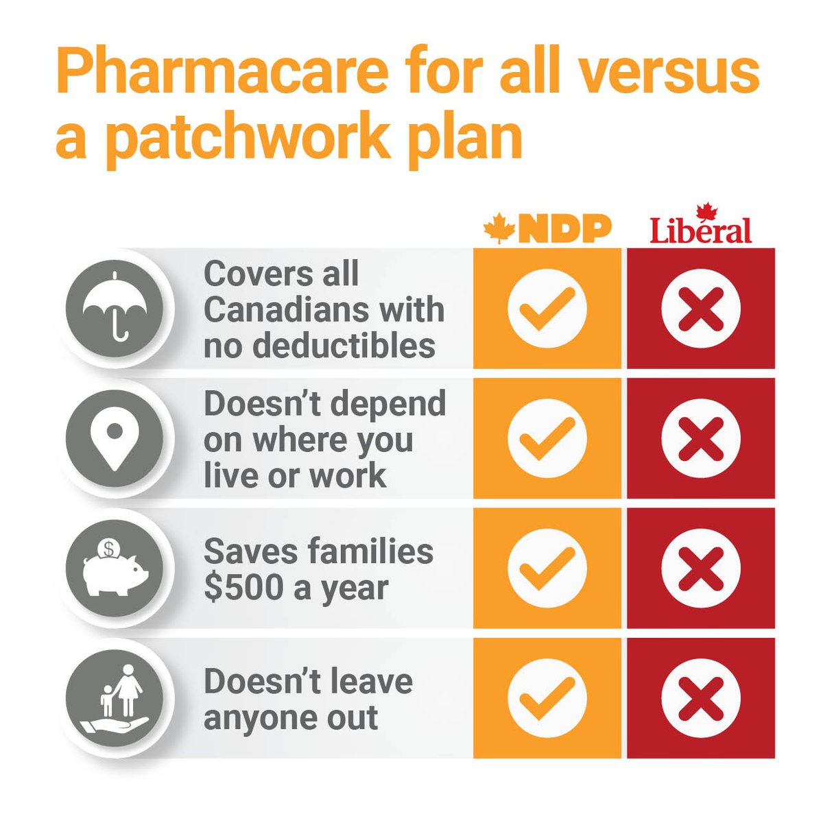 theJagmeetSingh's tweet photo. Our plan for universal medication coverage for every single Canadian will save you money &amp; ensure that everyone has access to the medicine they need.

A patchwork, U.S. style system won't cut it. See our #Pharmacare for all plan here: https://t.co/jvDLiDIluk #cdnpoli https://t.co/NWTfVA5tcw