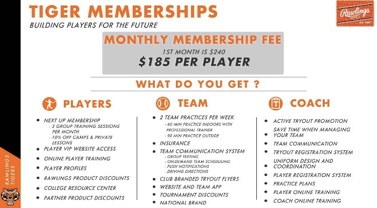 RTigersTmpa's tweet photo. Team fees, field and indoor practices, benefits of a national organization, Rawlings discounts, custom uniforms, small group trainings, Tigers app, discounts on individual lessons and more all included. We’re bringing something different to the Tampa Bay area. https://t.co/sVG3H1MZ26