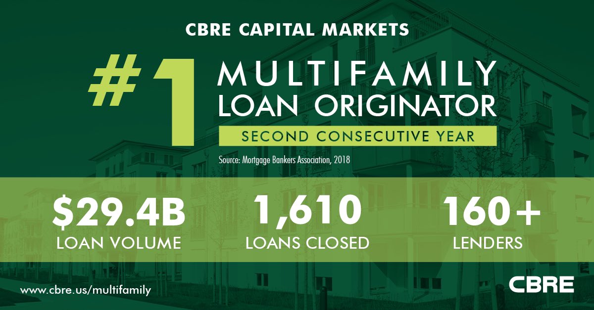 cbrecapitalmkts's tweet image. .@cbrecapitalmkts is again the top-ranked #multifamily loan originator @MBAMortgage
