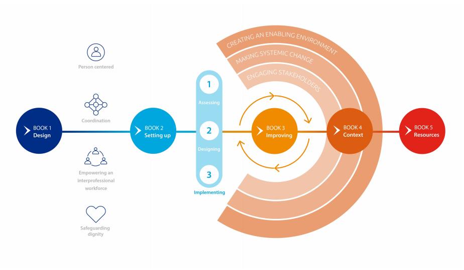 Design ➡️ set up ➡️ improve ➡️ context analysis ➡️ resources

The <a href="/SUSTAINeu/">SUSTAIN</a> Roadmap can help you improve #integratedcare building on the experience of our <a href="/EU_H2020/">Horizon 2020</a> project!

Access it here: sustain-eu.org/wp-content/upl…

#ICIC19 <a href="/IFICInfo/">IFIC Updates</a> <a href="/WHO_Europe/">WHO/Europe</a> <a href="/ehealthmgmt/">HealthManagement.org</a>