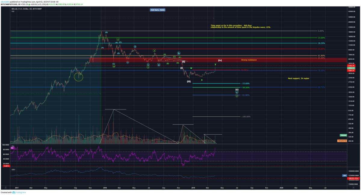 akumaldo tweet media