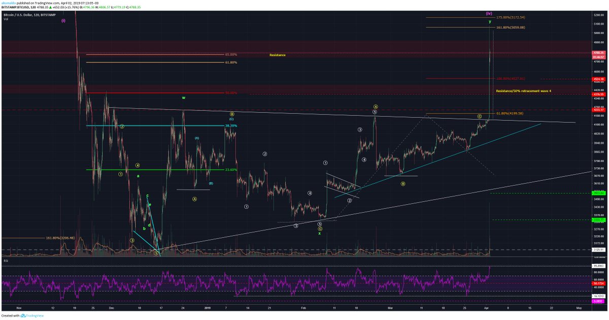 akumaldo tweet media