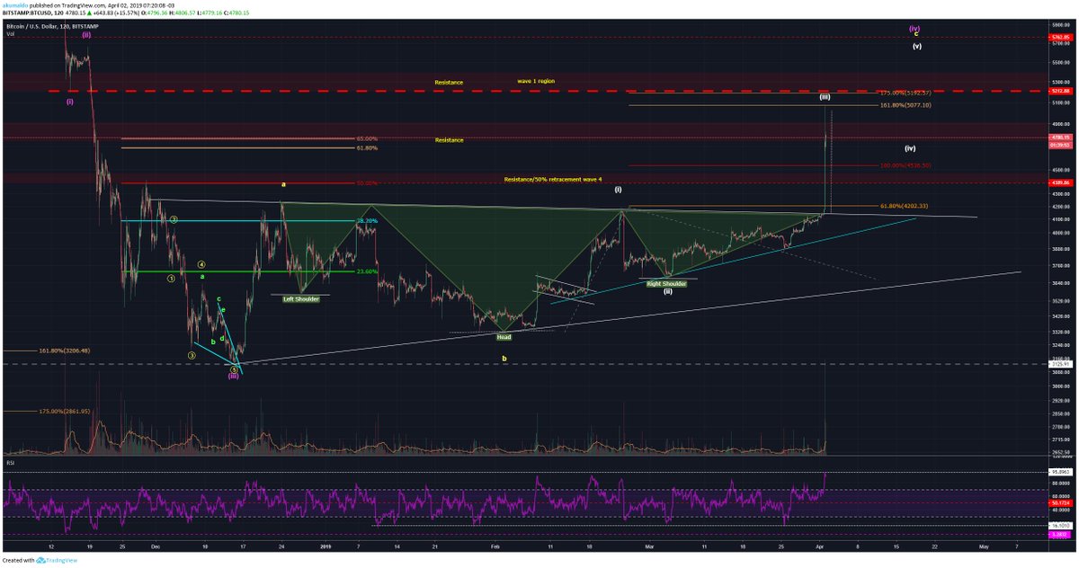 akumaldo tweet media