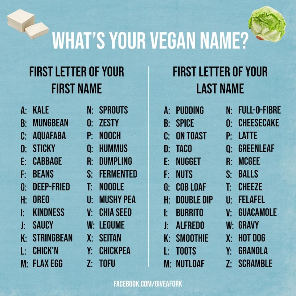 Veganuary Good Afternoon From Aquafaba Double Dip Let Us Know Below What Your Vegan Name Is Oh And While You Re Here Don T Forget You Can Try Vegan With