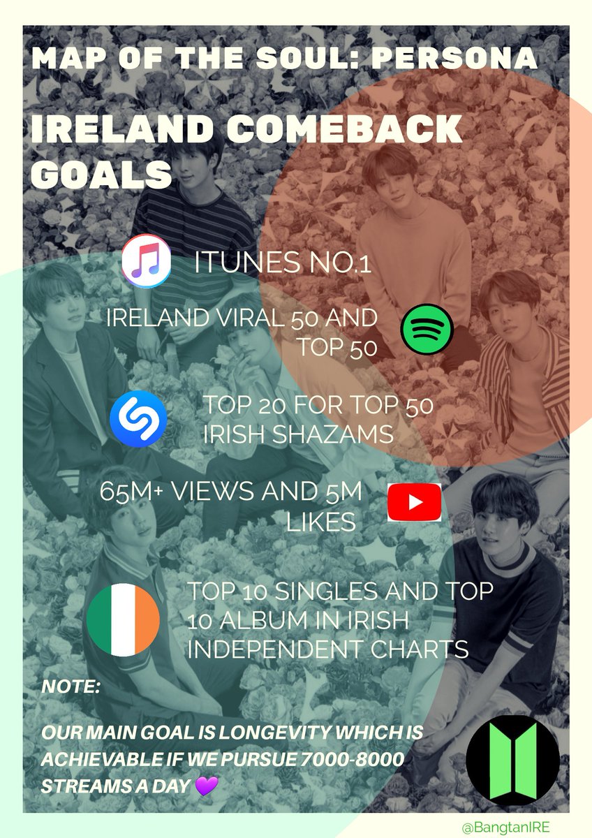 Top 50 Charts Ireland