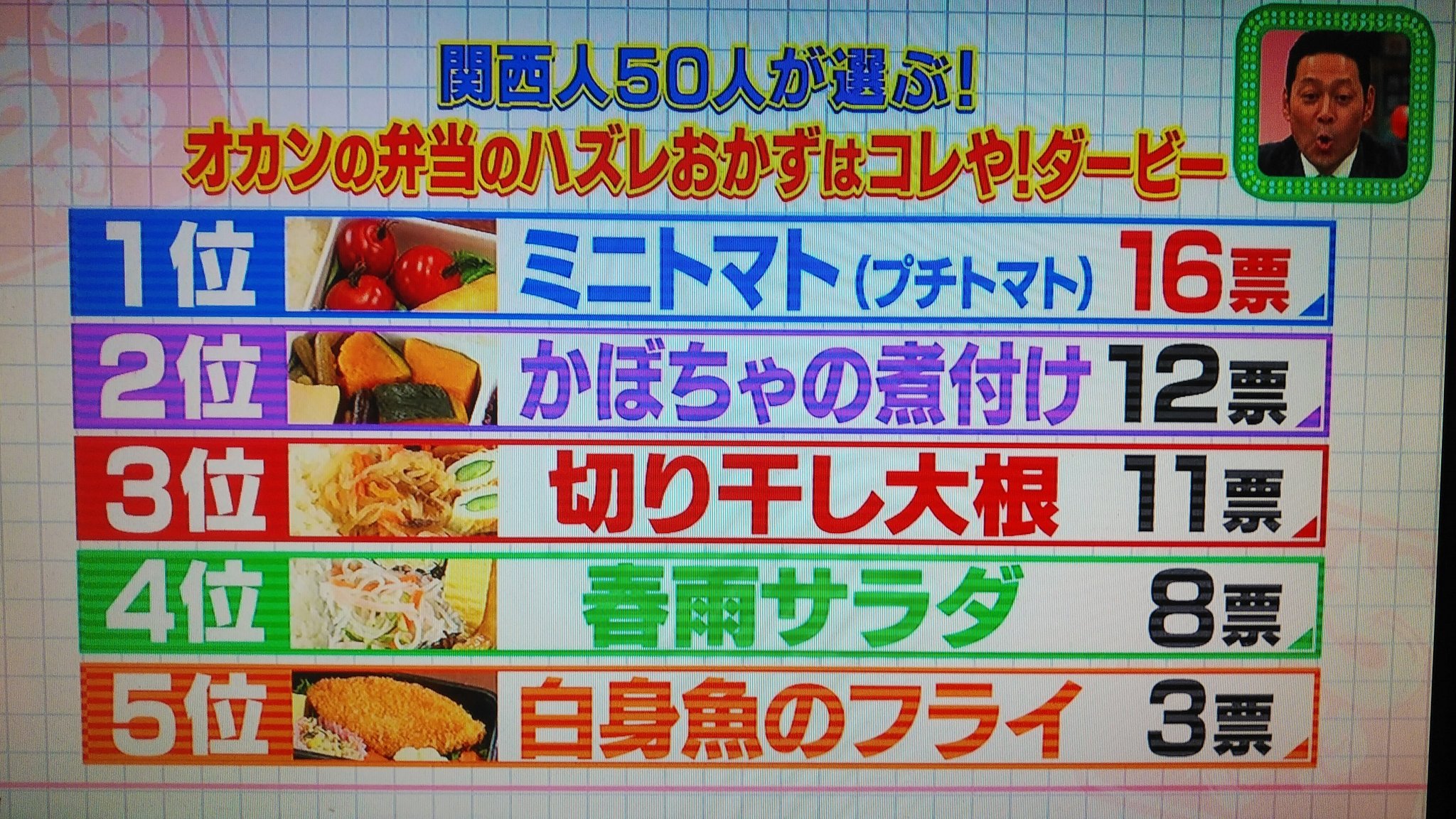 池光明 おいおいおいおい プチトマト不人気って ﾊﾊｰﾝ おまいら変な意識あるやろ そんなはずないでー ﾎﾝﾏは好きなんちゃうん ﾆﾔﾆﾔ 清岡純子