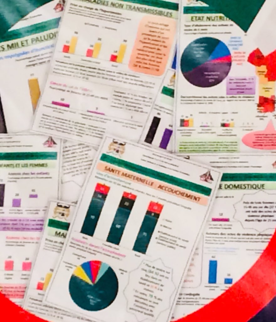 bjlaurenceau's tweet photo. ON Y EST! Diffusion des données de l’enquête #EDSB5 du Bénin 🇧🇯, une mine d’informations pour la planification nationale📊📈. 
A nous toutes et tous de l’utiliser! 
👉🏽 https://t.co/Qhnn1dC2Aw
#BetterDataBetterLives 
@insbenin https://t.co/07zgvk6Lyw